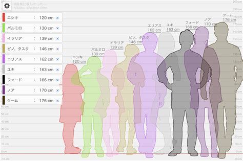 身長差 25センチ|身長比較したったー｜身長の比較図が作れる便利ツー